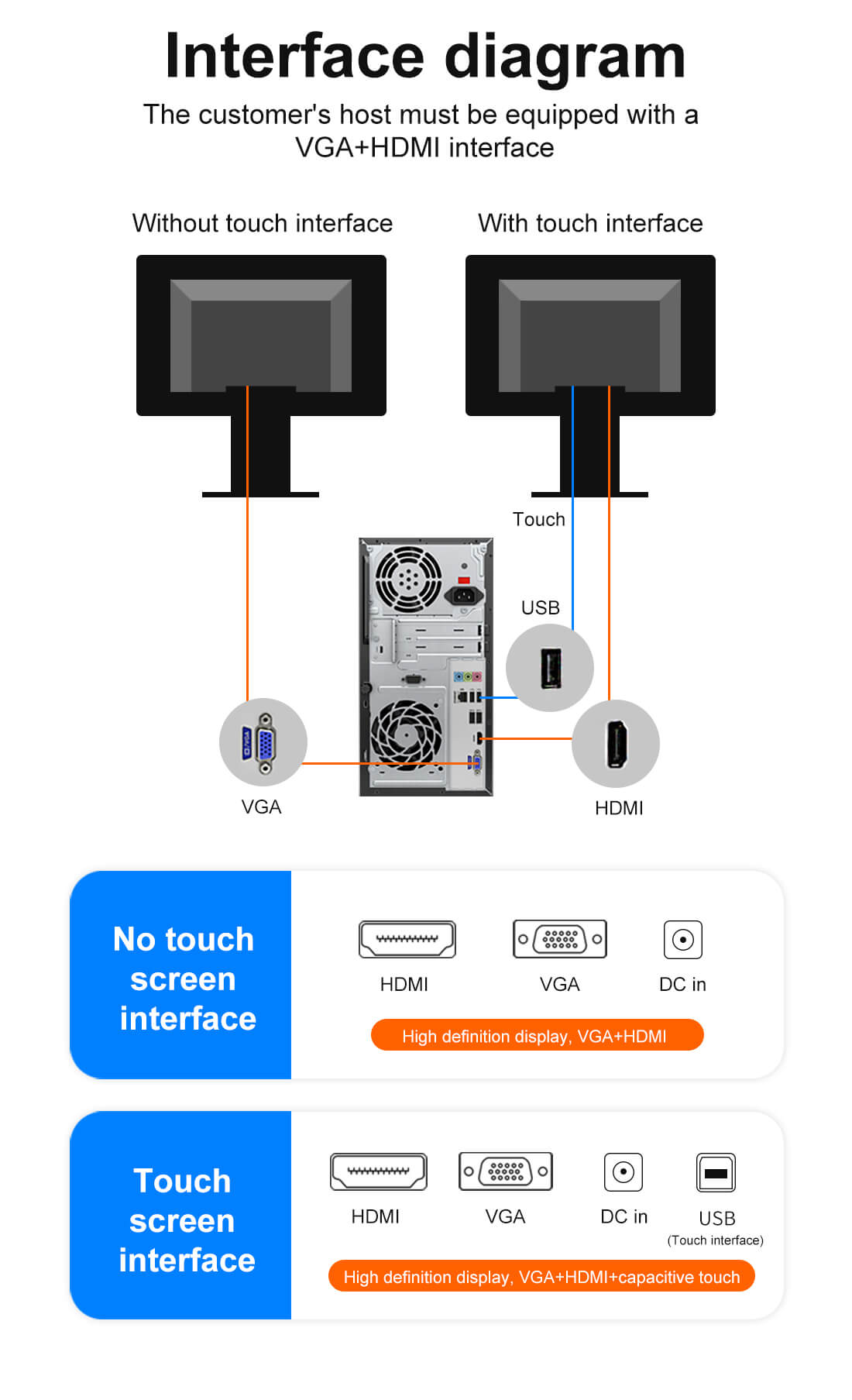 touch screen point of sale